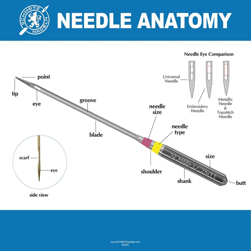 SCHMETZ Quilting Needles - Size 75/11, 5-Needle Cards, Pack of 5 - Image 5